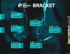  2025亚冠最新赛程表 